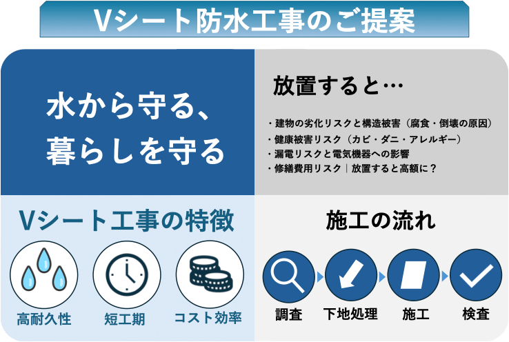 Vシート防水工事のご提案